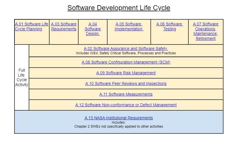Software Development Life Cycle